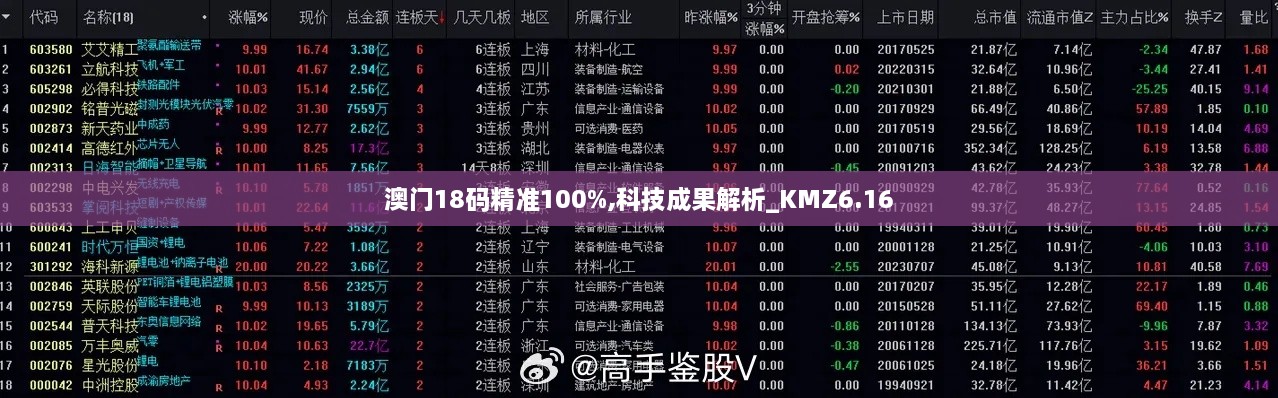 澳门18码精准100%,科技成果解析_KMZ6.16