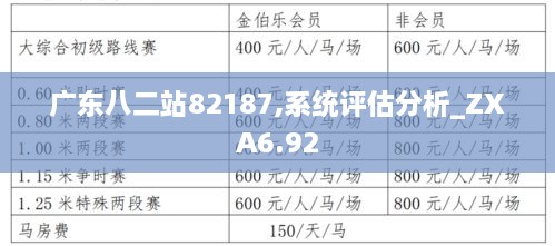 广东八二站82187,系统评估分析_ZXA6.92