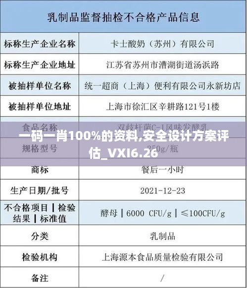 一码一肖100%的资料,安全设计方案评估_VXI6.26