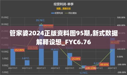 管家婆2024正版资料图95期,新式数据解释设想_FYC6.76