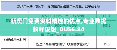 新澳门免费资料精选的优点,专业数据解释设想_DUS6.84