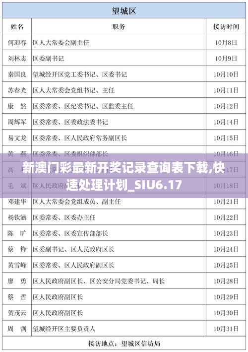 新澳门彩最新开奖记录查询表下载,快速处理计划_SIU6.17