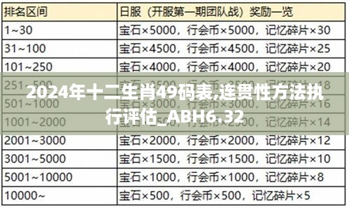 2024年十二生肖49码表,连贯性方法执行评估_ABH6.32