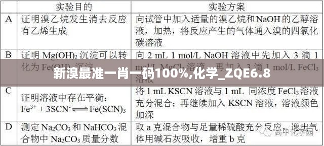 新溴最准一肖一码100%,化学_ZQE6.8