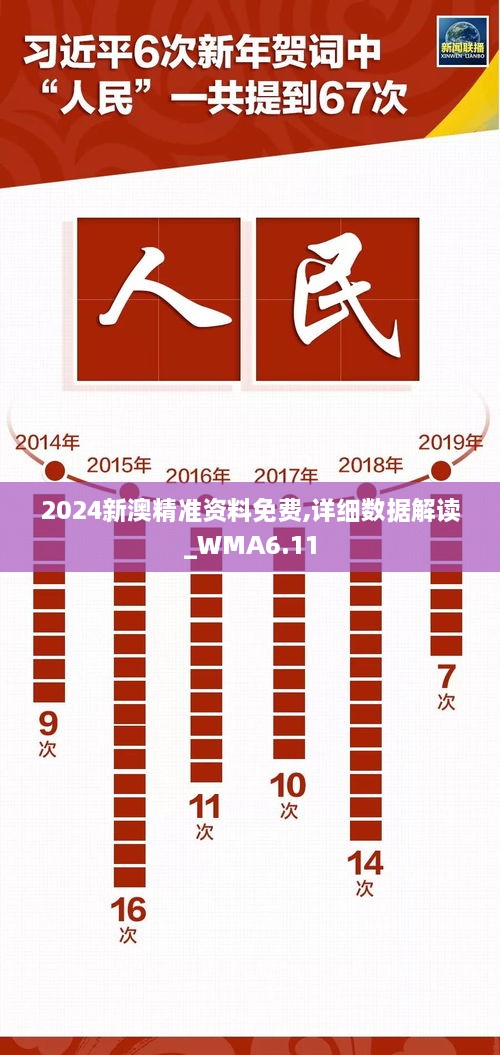 2024新澳精准资料免费,详细数据解读_WMA6.11