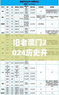 旧老澳门2024历史开奖记录大全,担保计划执行法策略_HMO6.22