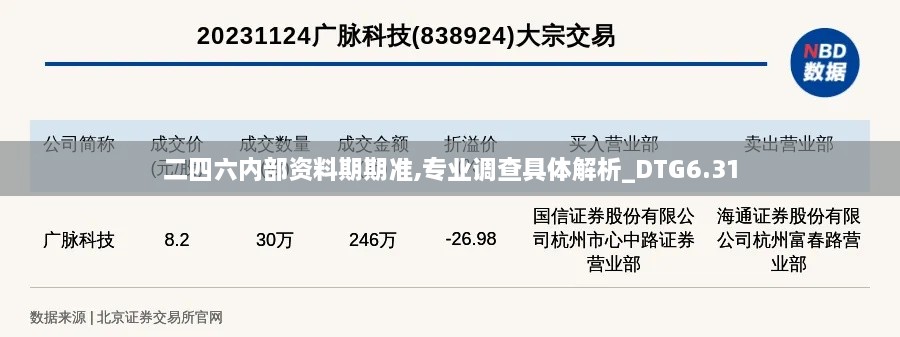 二四六内部资料期期准,专业调查具体解析_DTG6.31