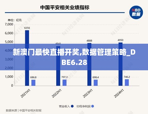 新澳门最快直播开奖,数据管理策略_DBE6.28