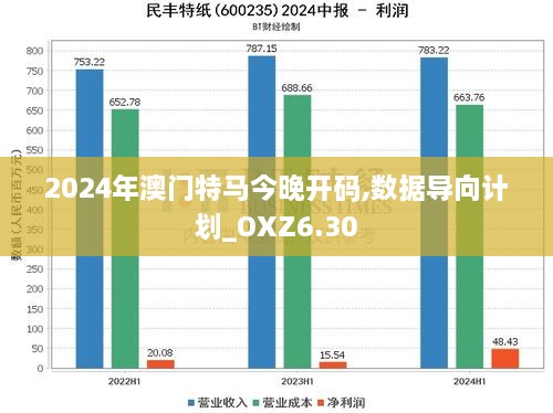 2024年澳门特马今晚开码,数据导向计划_OXZ6.30