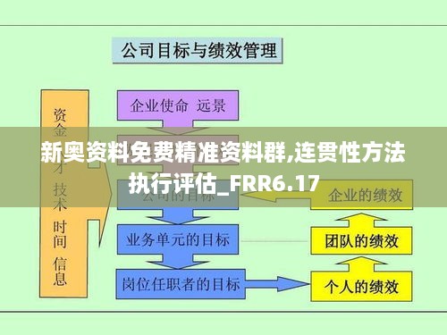 新奥资料免费精准资料群,连贯性方法执行评估_FRR6.17