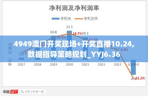 4949澳门开奖现场+开奖直播10.24,数据指导策略规划_YYJ6.36