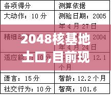 2048核基地土口,目前现象解析描述_UHX6.7