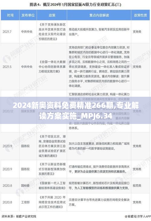 2024新奥资料免费精准266期,专业解读方案实施_MPJ6.34