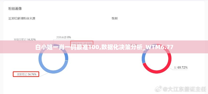 白小姐一肖一码最准100,数据化决策分析_WTM6.77