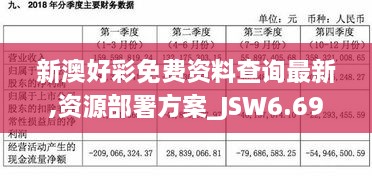 新澳好彩免费资料查询最新,资源部署方案_JSW6.69