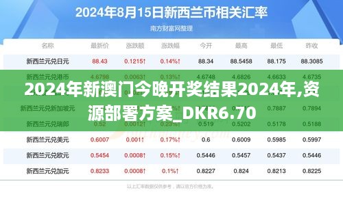 2024年新澳门今晚开奖结果2024年,资源部署方案_DKR6.70