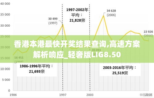 香港本港最快开奖结果查询,高速方案解析响应_轻奢版LIG8.50