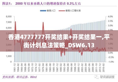 香港4777777开奖结果+开奖结果一,平衡计划息法策略_DSW6.13