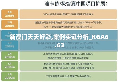 新澳门天天好彩,案例实证分析_KGA6.63