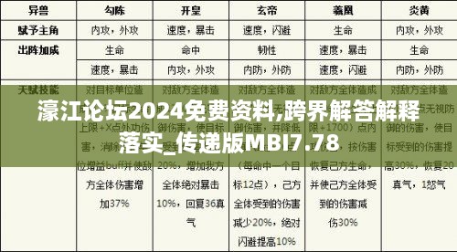 濠江论坛2024免费资料,跨界解答解释落实_传递版MBI7.78