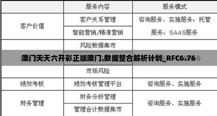 澳门天天六开彩正版澳门,数据整合解析计划_RFC6.76