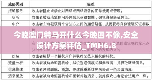 今晚澳门特马开什么今晚四不像,安全设计方案评估_TMH6.8