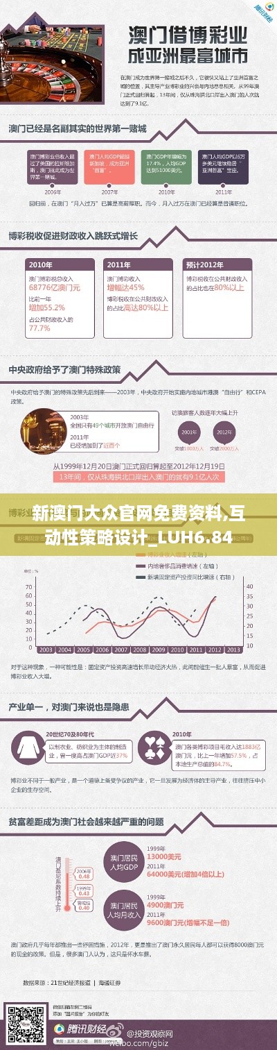 新澳门大众官网免费资料,互动性策略设计_LUH6.84