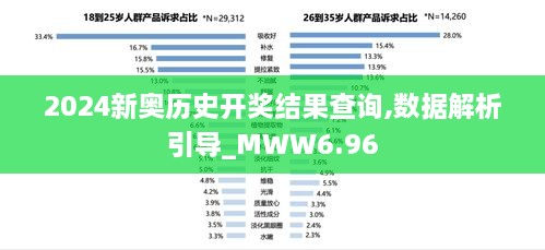 2024新奥历史开奖结果查询,数据解析引导_MWW6.96