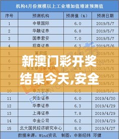 新澳门彩开奖结果今天,安全设计方案评估_NRY6.28