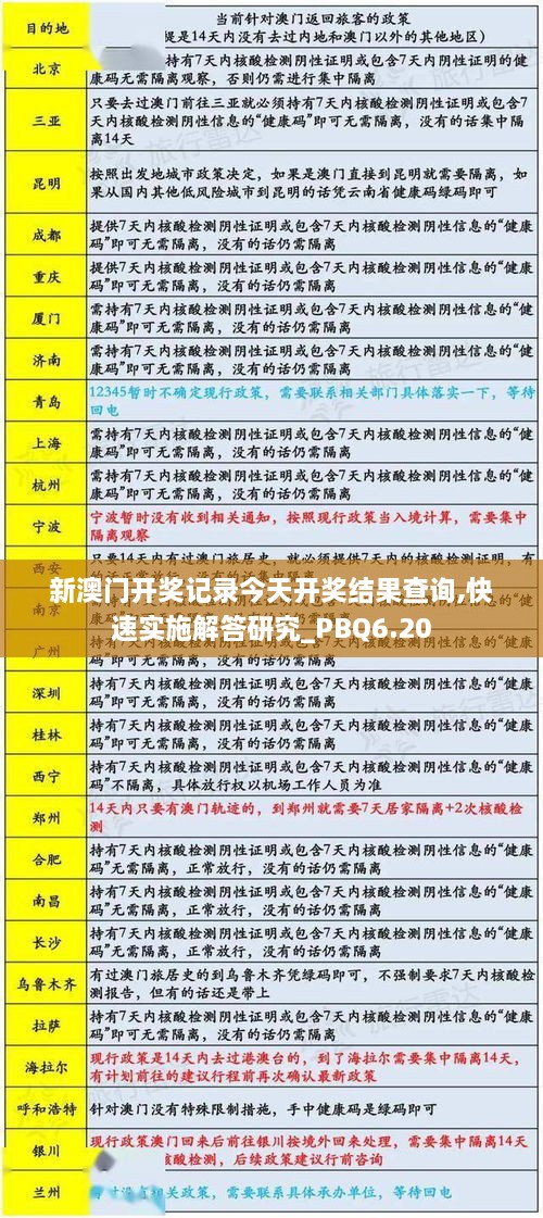 新澳门开奖记录今天开奖结果查询,快速实施解答研究_PBQ6.20