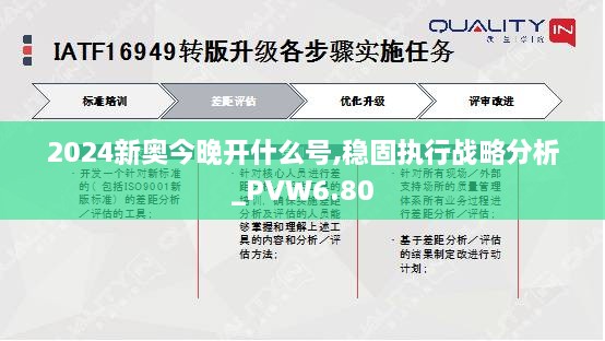 2024新奥今晚开什么号,稳固执行战略分析_PVW6.80