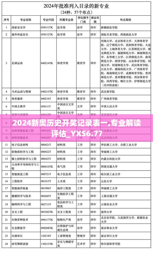 2024新奥历史开奖记录表一,专业解读评估_YXS6.77