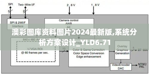 澳彩图库资料图片2024最新版,系统分析方案设计_YLD6.71