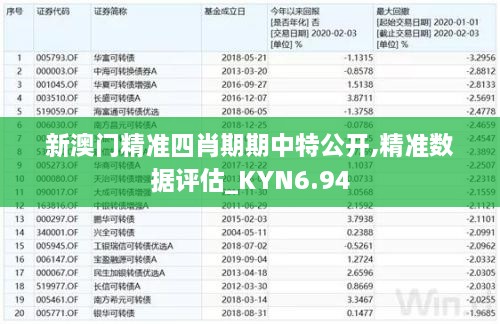 新澳门精准四肖期期中特公开,精准数据评估_KYN6.94