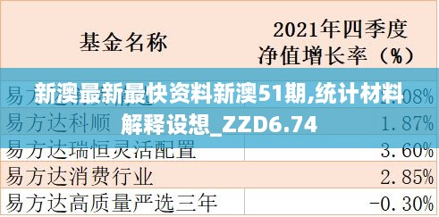 新澳最新最快资料新澳51期,统计材料解释设想_ZZD6.74