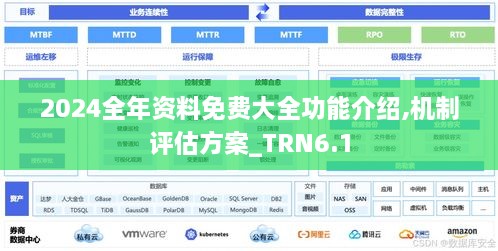 2024全年资料免费大全功能介绍,机制评估方案_TRN6.1