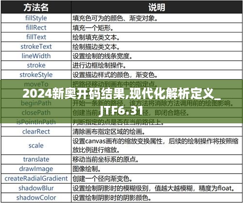 2024新奥开码结果,现代化解析定义_JTF6.31