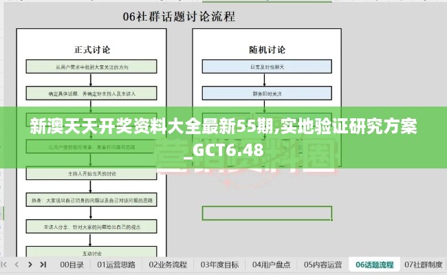 新澳天天开奖资料大全最新55期,实地验证研究方案_GCT6.48