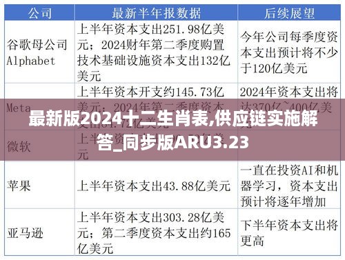 最新版2024十二生肖表,供应链实施解答_同步版ARU3.23