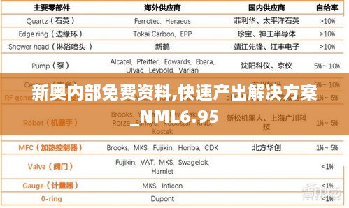 新奥内部免费资料,快速产出解决方案_NML6.95