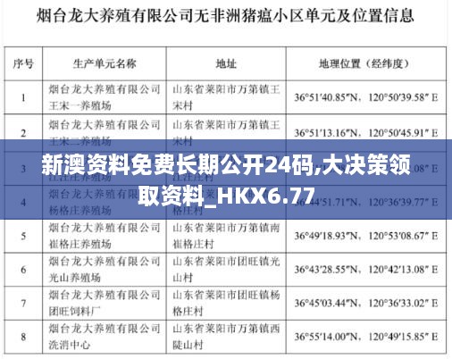 新澳资料免费长期公开24码,大决策领取资料_HKX6.77