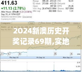 2O24新澳历史开奖记录69期,实地观察数据设计_TWG6.55