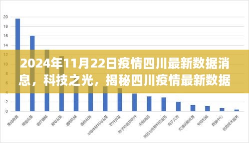 揭秘四川智能防疫助手背后的秘密，最新疫情数据与科技之光，重磅更新于2024年四川科技防疫动态