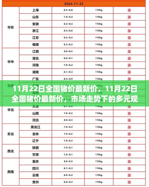 11月22日全国猪价最新动态与市场走势多元观点分析