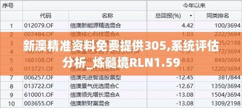 新澳精准资料免费提供305,系统评估分析_炼髓境RLN1.59