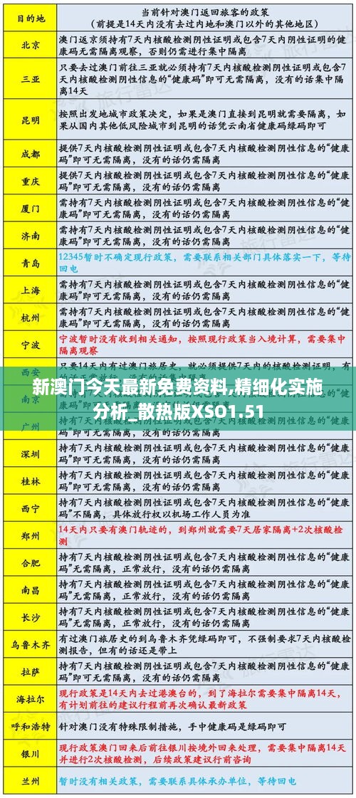 新澳门今天最新免费资料,精细化实施分析_散热版XSO1.51