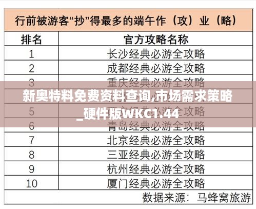 新奥特料免费资料查询,市场需求策略_硬件版WKC1.44