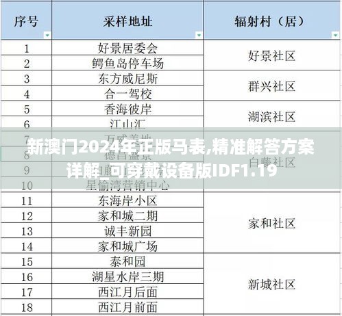 新澳门2024年正版马表,精准解答方案详解_可穿戴设备版IDF1.19