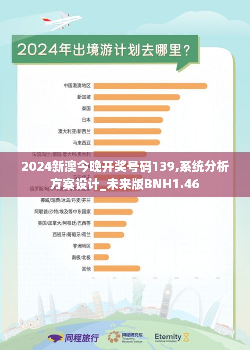 2024新澳今晚开奖号码139,系统分析方案设计_未来版BNH1.46