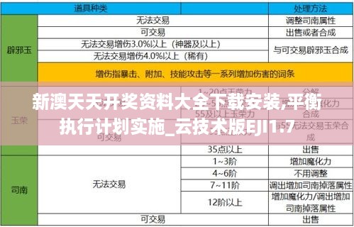 新澳天天开奖资料大全下载安装,平衡执行计划实施_云技术版EJI1.7